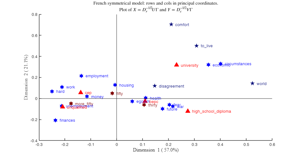 Click here for the graphical output of this example (link to Ro.S.A. website).